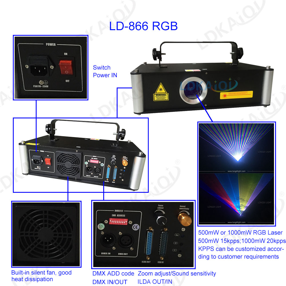 RGB Laser Light Show Projector 1W(图1)